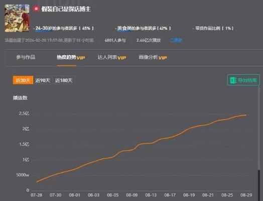 博主发布美食探店视频未标注广告