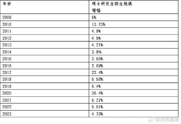 全国考研报名人数9年来首降