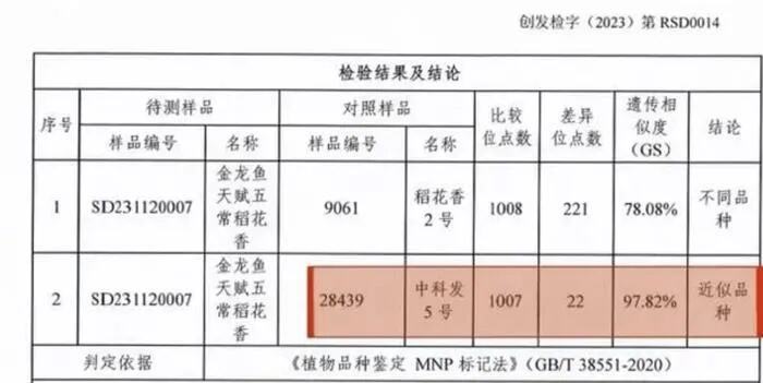 金龙鱼回应五常稻花香被打假