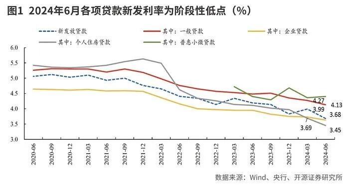 货币政策将继续发力稳增长