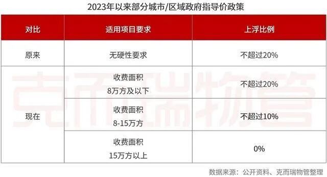 业主3年未交物业费达2万元