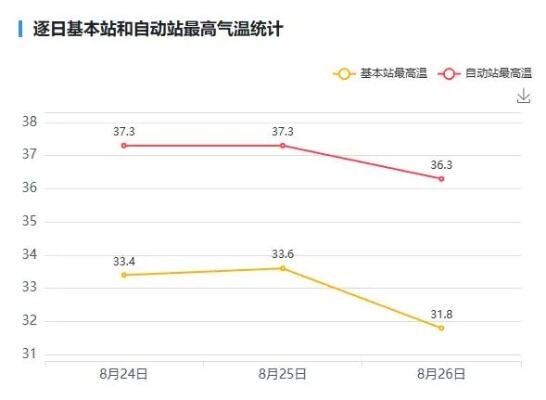 晴天余额不足