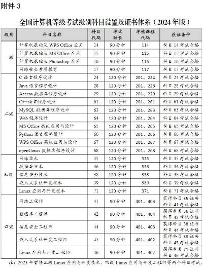 宁夏高速公路开启美颜模式