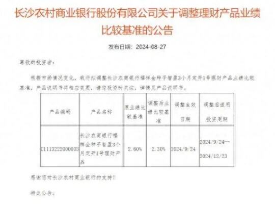 多只银行理财下调业绩比较基准