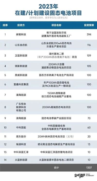 上汽集团智己l6搭载半固态电池