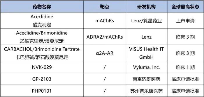 国内首个近视眼药水获批上市