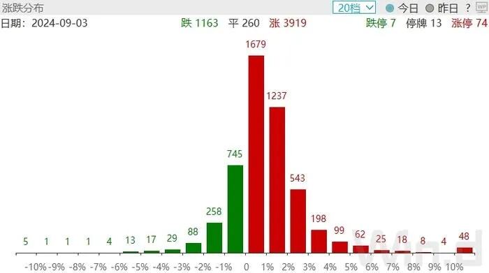 沪指再失2800点