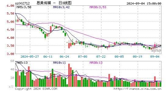 思美传媒被立案