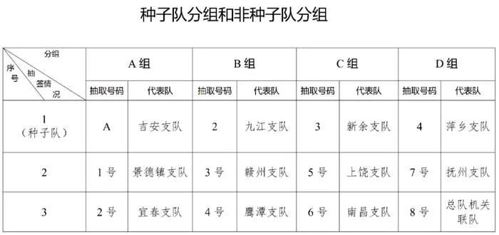 百余支队伍巅峰对决