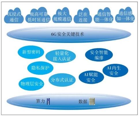 中国6g核心方案公布