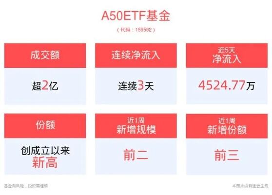 超3200亿元资金涌入etf