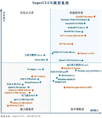 大模型时代的数据底座怎么建