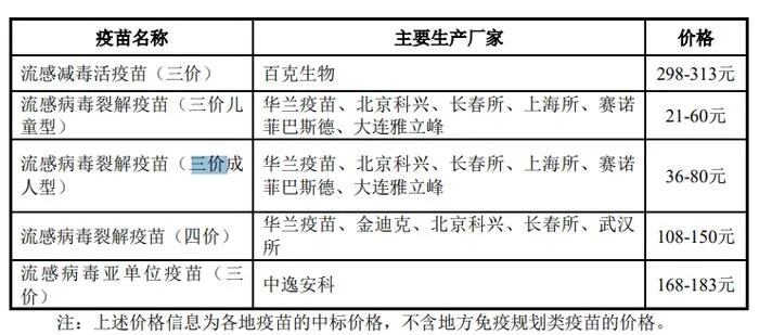 国家流感中心