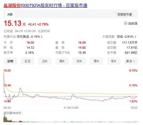 获国资溢价近两成入主