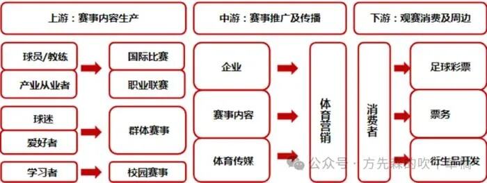 足球必须更加娱乐化