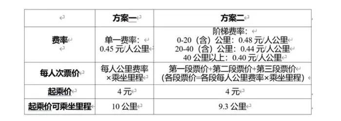 建议优惠地铁票价