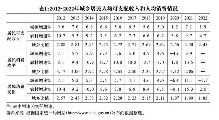 平台经济如何激发内需潜力