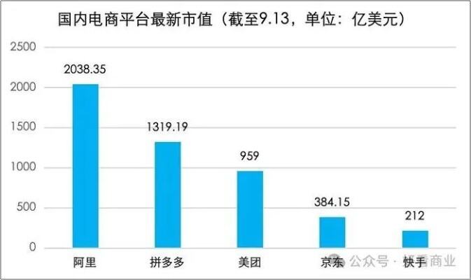 抖音电商回应今年目标交易额超