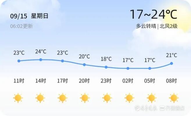 未来两天天气预报