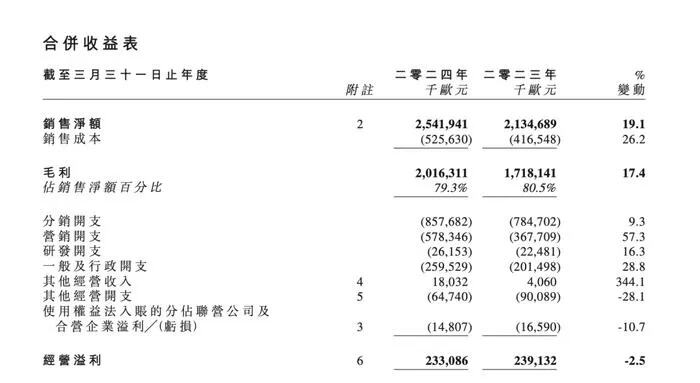 知名公司宣布