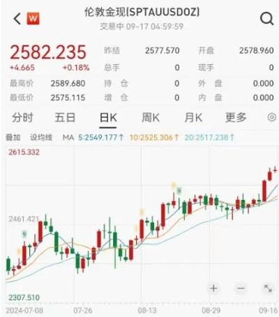 家藏4吨黄金价值20亿