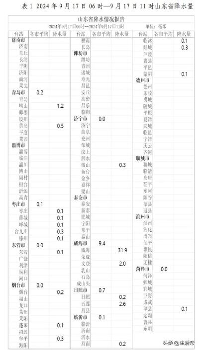 5月16日山东威海