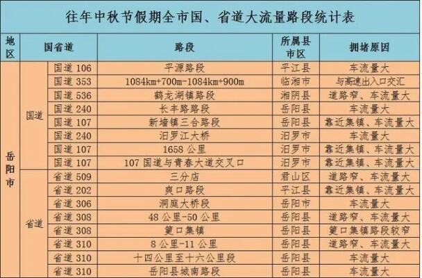 五一假期返程安全小提示请查收