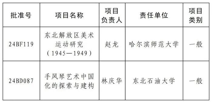 国家级名单公布