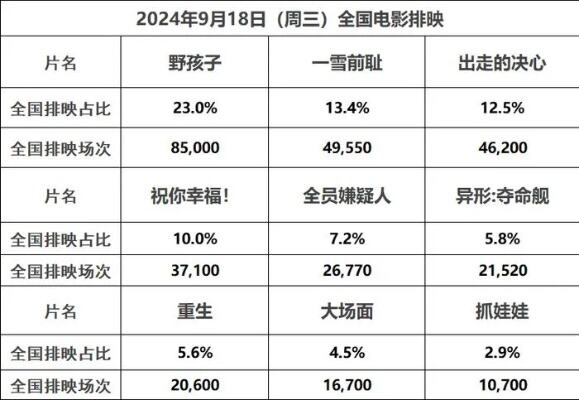 吴京总票房超150亿一