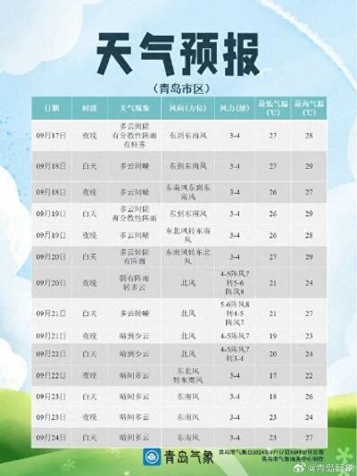 强冷空气即将影响闵行