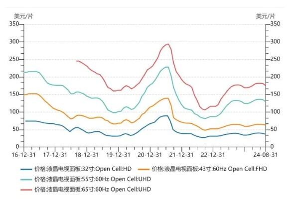 中国制造业新优势是如何形成的