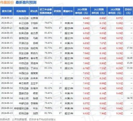 知名百亿基金经理