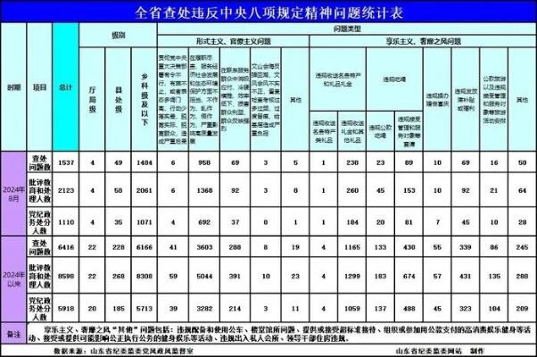 山东省纪委监委公开曝光