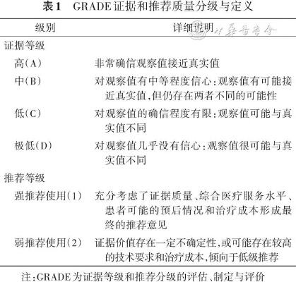 学生常见病多病共防技术指南发布