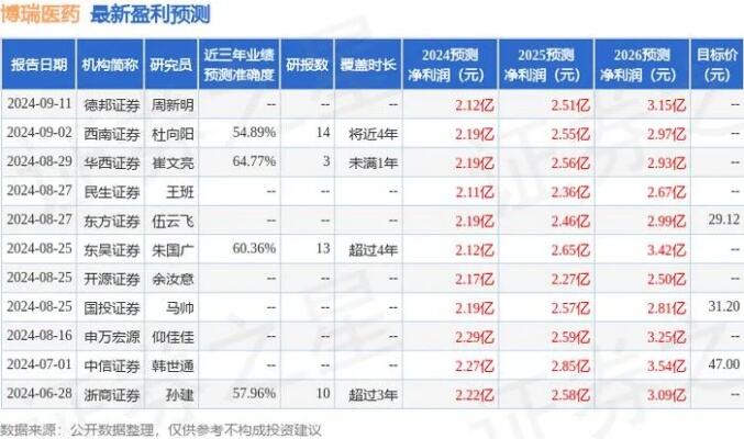 11月30日接受机构调研