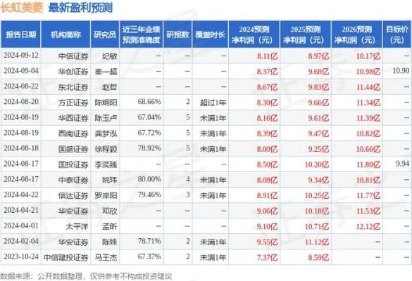 聚焦信托公司