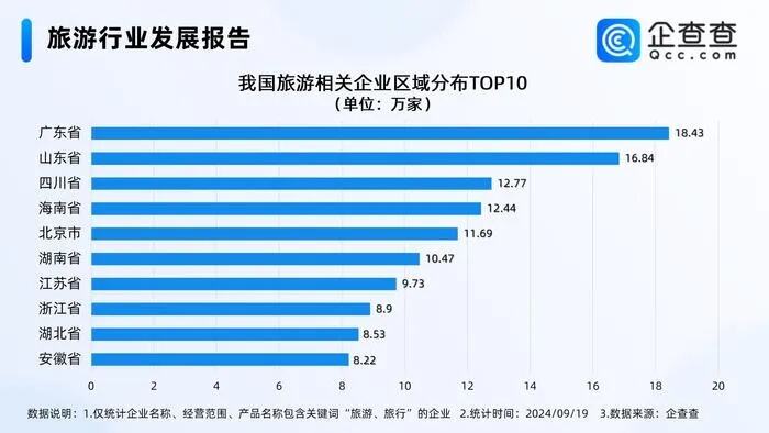 企查查一年会员多少钱