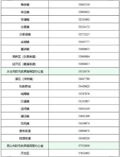 明天14号天气预报