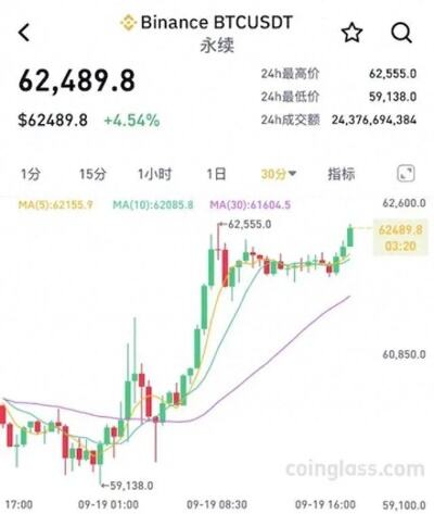 比特币价格飙升至历史新高