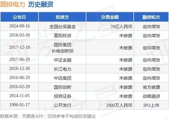 国家社保部