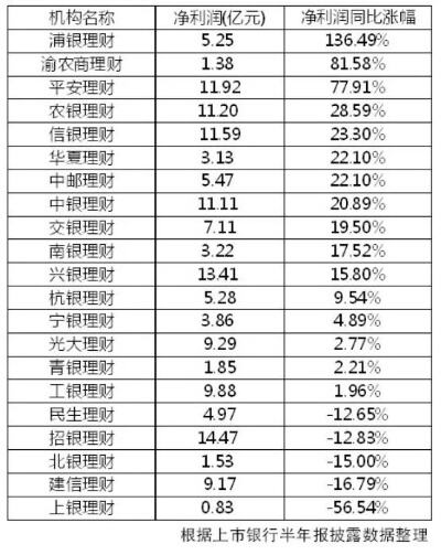 稳健低波