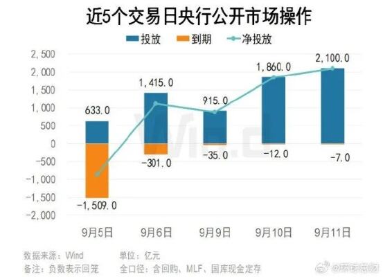 开年市场流动性合理充裕