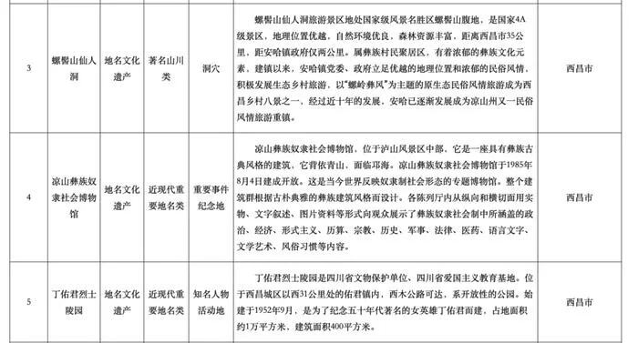 民政部公布地名管理条例实施办法