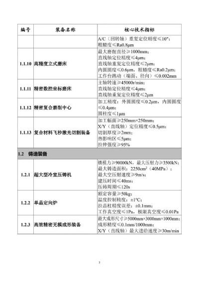 财政部工信部发布通知