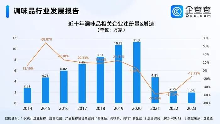 基于超50万欧洲成年人样本数据