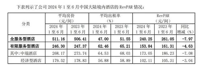 锦江酒店获民生证券买入评级