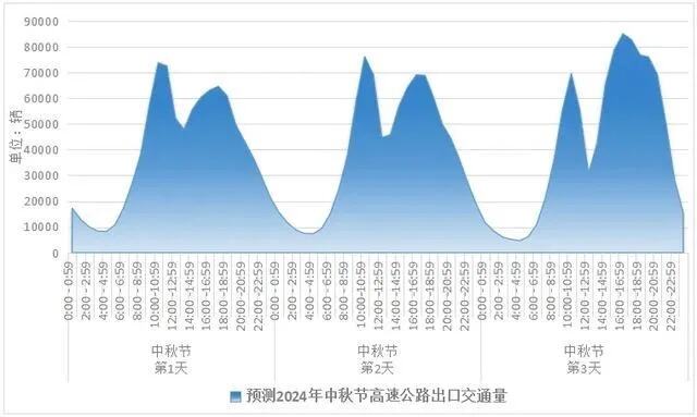 江西这个高速服务区封闭施工