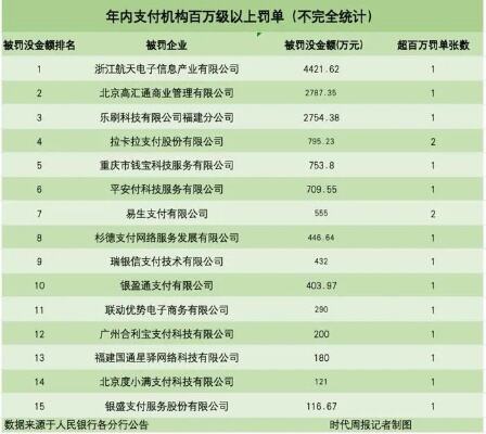 非银行支付机构监督管理条例通过