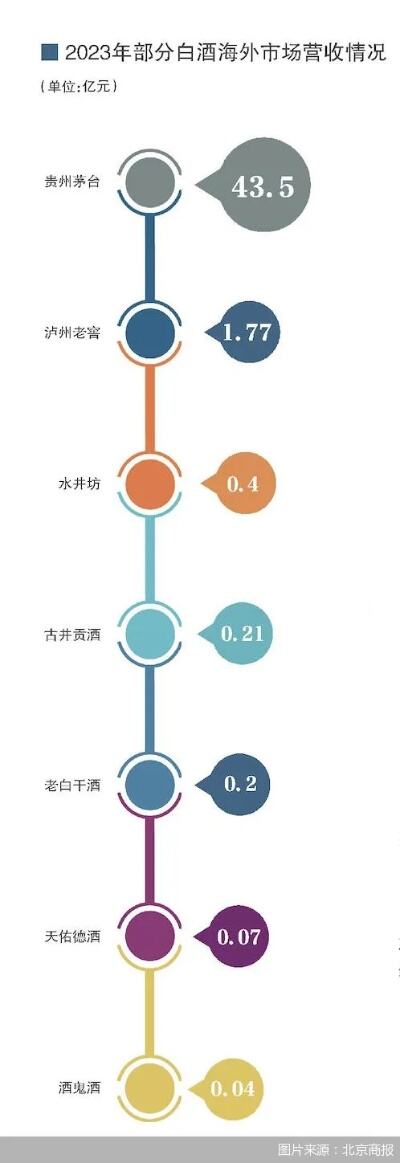 茅台集团首次达成营收