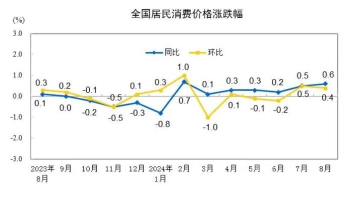 央视新闻推动物价上涨